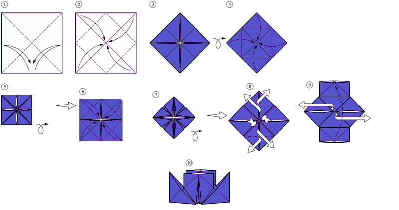 How to make a two-pipe boat