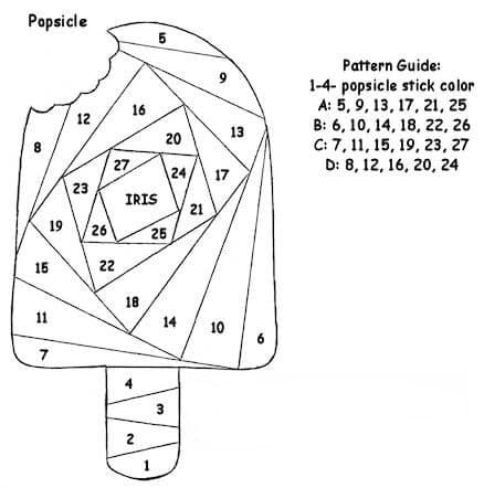 Схема морозива